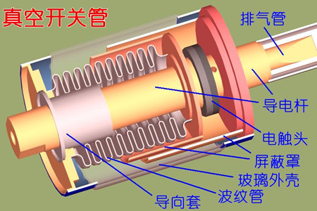 真空開關管的真空度如何檢測？五種檢測方法！